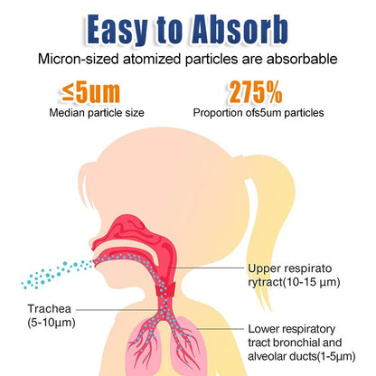 Mini Portable Nebulizer for Kids & Adults Silent Mesh Technology | JSL-W302